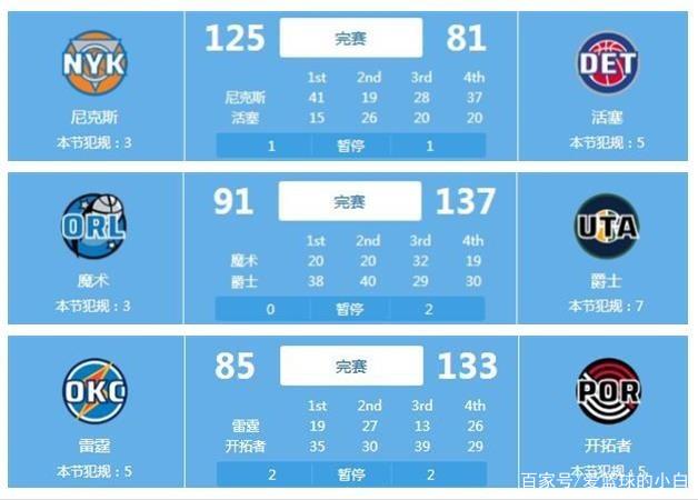 多次通过快 多次通过快