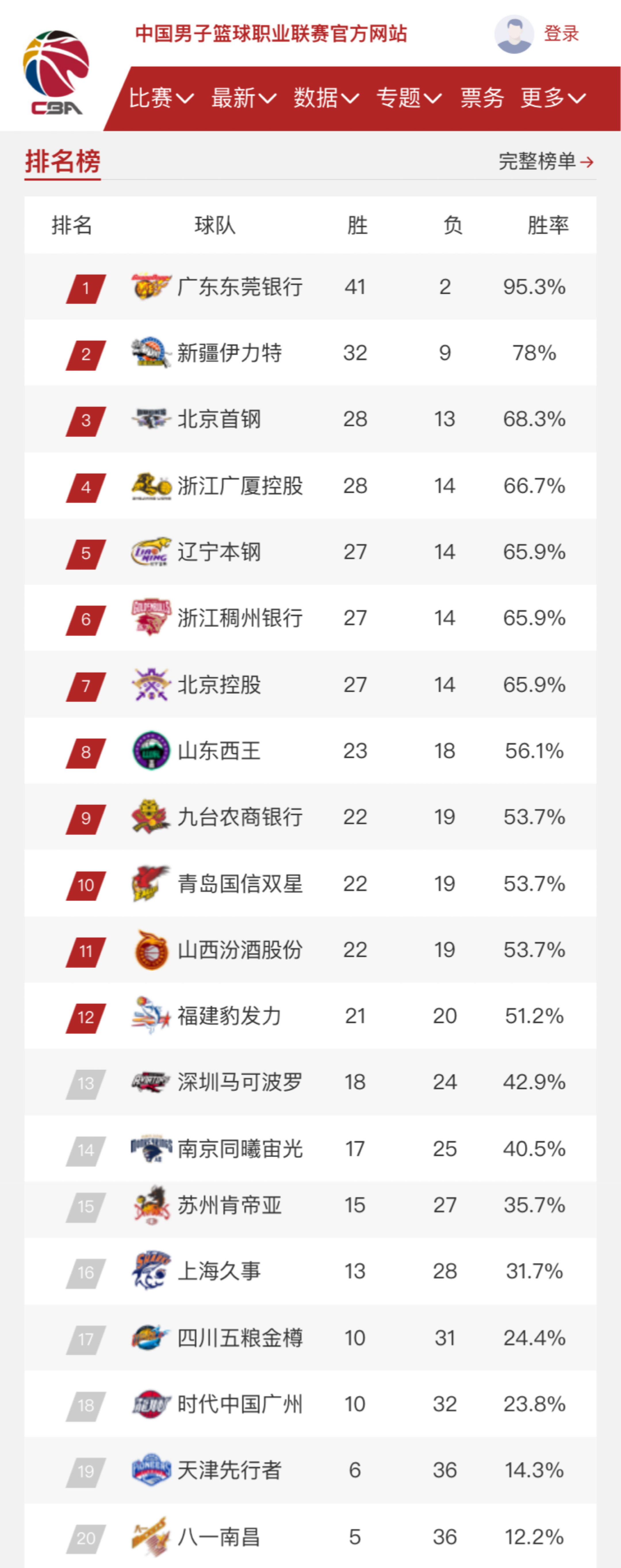 众所周知