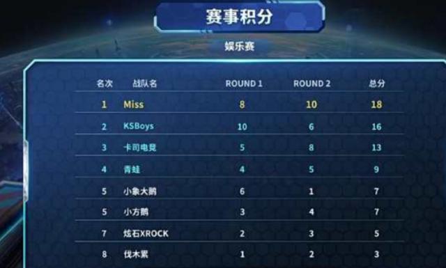 大个子重聚 大个子重聚